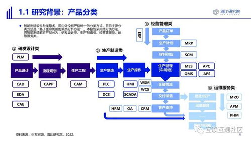 2022智能制造软件市场研究及选型评估报告 基础软件服务