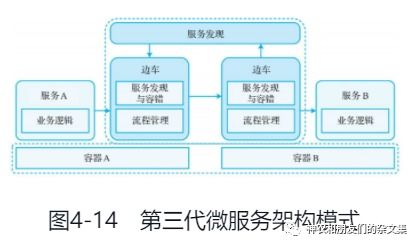 边缘设备、系统与计算杂谈（七） 云原生学习笔记之应用软件服务