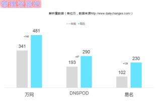 积木式与链条式 B端应用软件服务的双螺旋思维