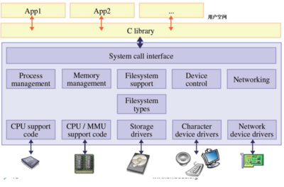 Linux基础教程与实用软件服务指南