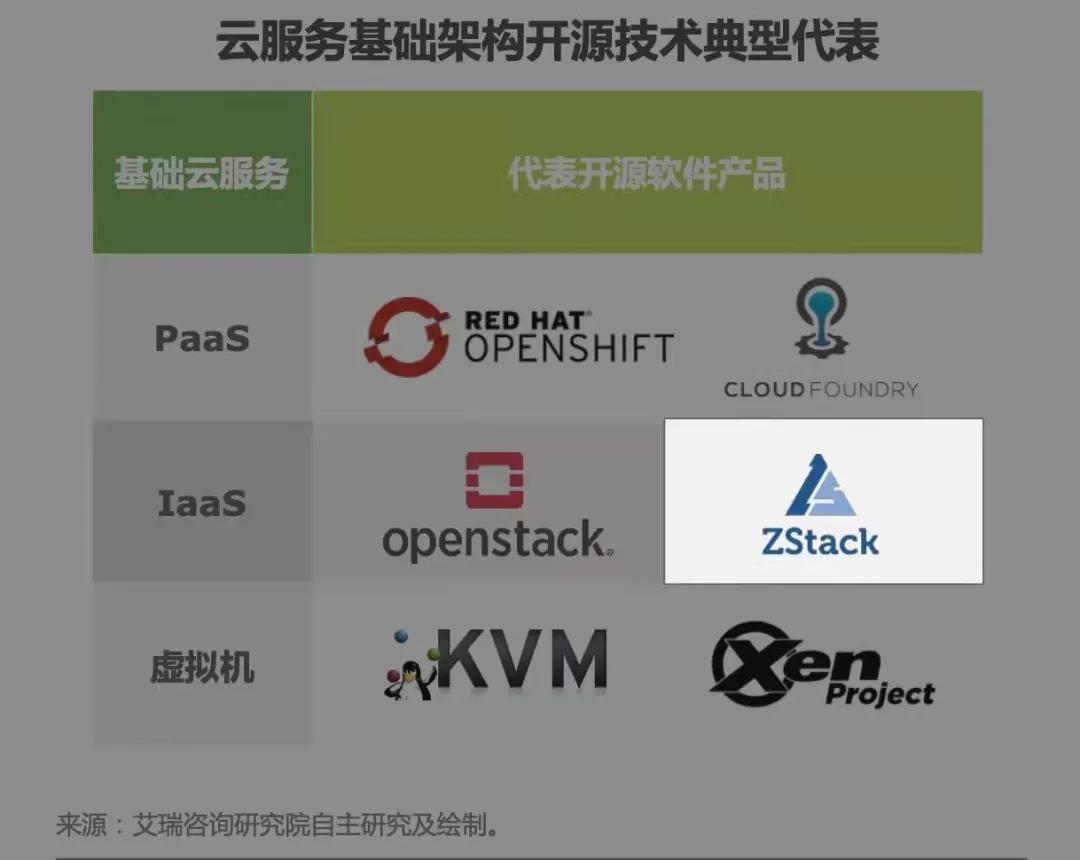 ZStack入选《2022年中国开源软件产业研究报告》，引领应用软件服务创新