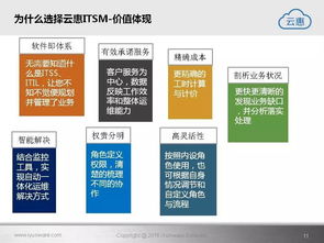 云惠ITSM 2.0 新一代智能IT运营解决方案深度解析