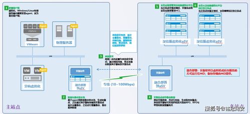 铭冠网安国外服务器虚拟化软件国产化替换方案