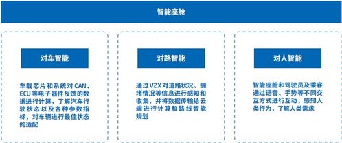 智能汽车软件关键技术解析 基础软件服务的核心架构与创新趋势