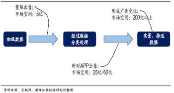 航拍图霸天下 天下图借壳上市，业绩增长潜力可期