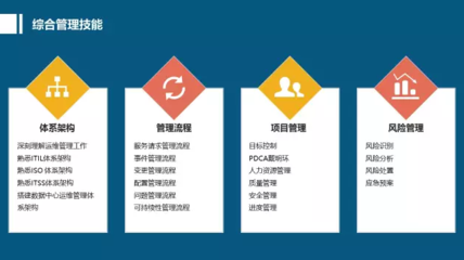 干货 | 数据中心基础设施运维人员应该掌握的基础软件服务专业技能